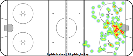 Shot Heat Map