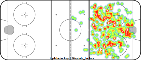 Shot Heat Map