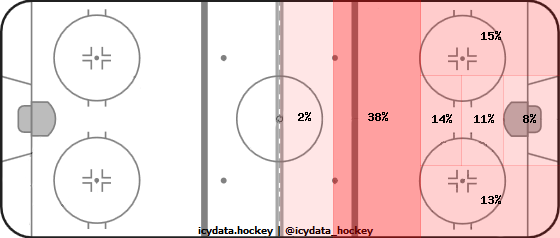 Shot Heat Map