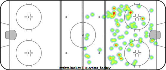 Shot Heat Map