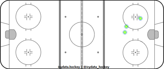 Goal Heat Map