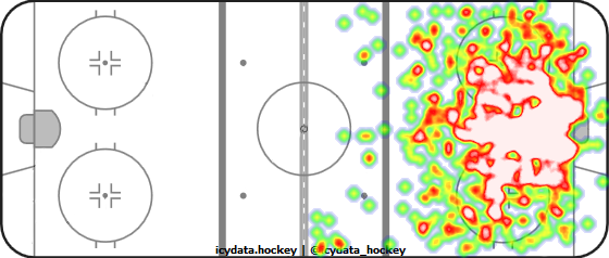 Shot Heat Map