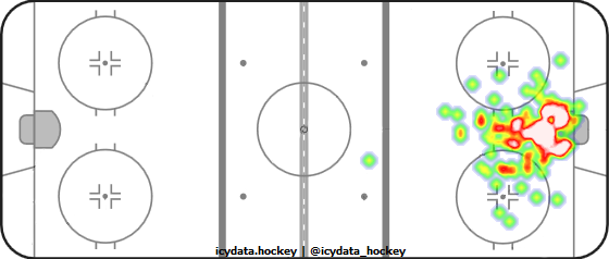 Goal Heat Map