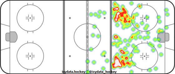 Shot Heat Map