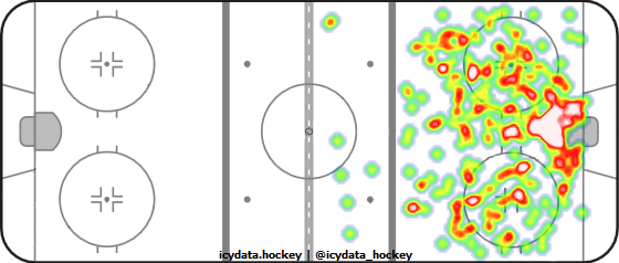 Shot Heat Map