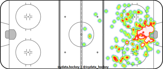 Shot Heat Map