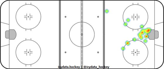 Goal Heat Map