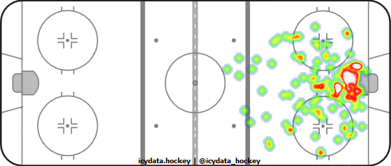 Shot Heat Map