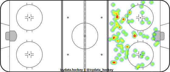 Shot Heat Map