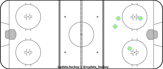 Goal Heat Map