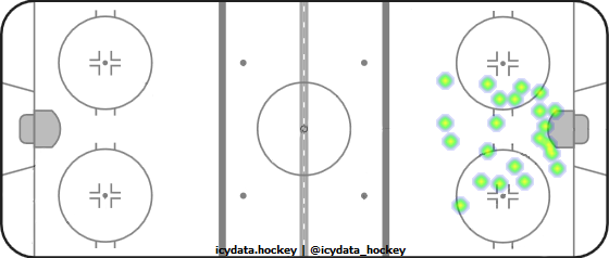 Shot Heat Map