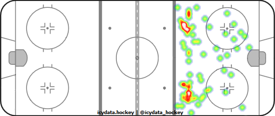 Shot Heat Map