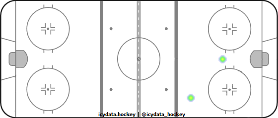 Goal Heat Map