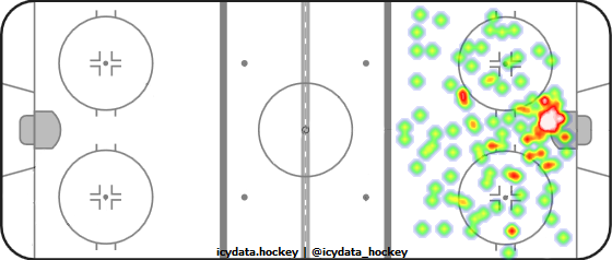 Shot Heat Map