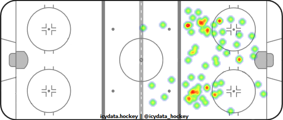 Shot Heat Map