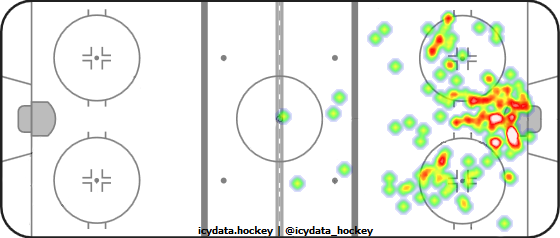 Shot Heat Map