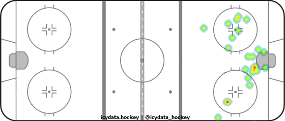 Shot Heat Map