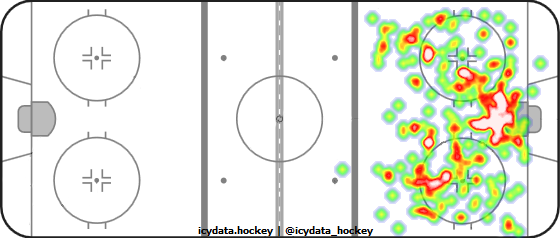 Shot Heat Map