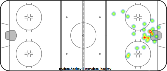 Goal Heat Map