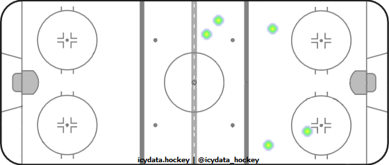 Shot Heat Map