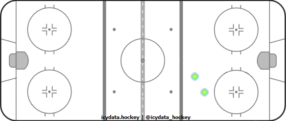 Shot Heat Map