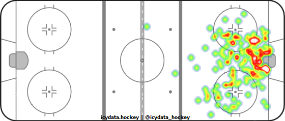 Shot Heat Map