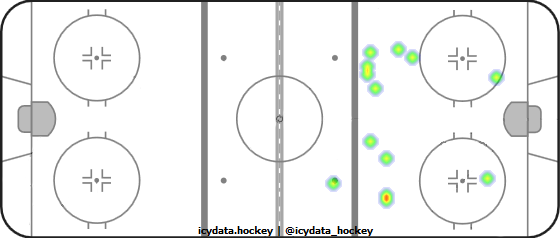 Shot Heat Map