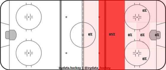 Shot Heat Map