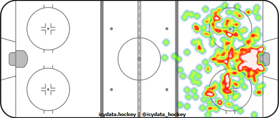 Shot Heat Map