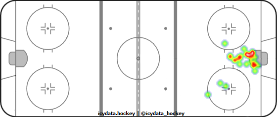 Goal Heat Map