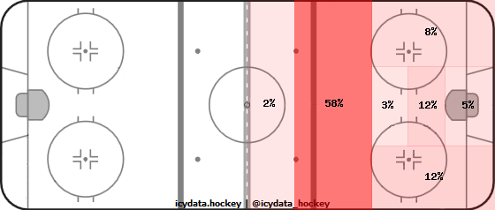 Shot Heat Map