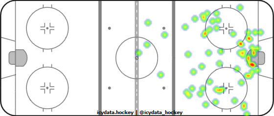 Shot Heat Map