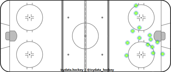 Shot Heat Map