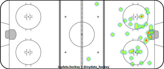 Shot Heat Map