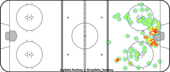 Shot Heat Map