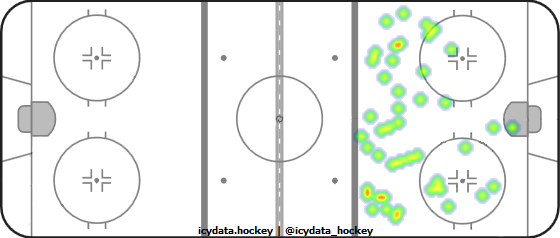 Shot Heat Map