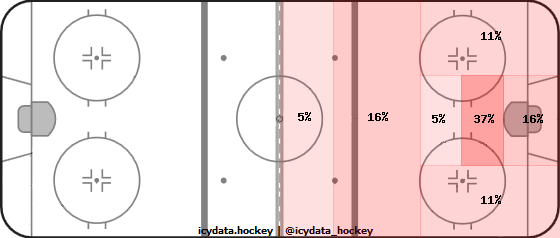 Shot Heat Map