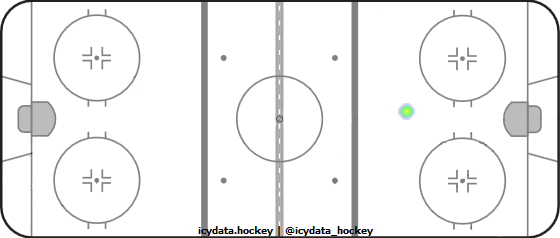 Shot Heat Map