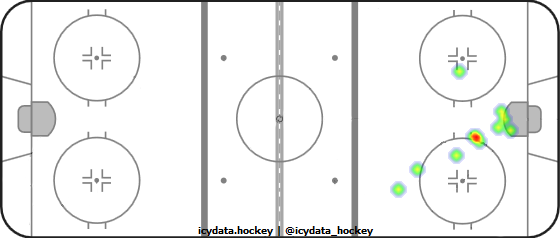 Shot Heat Map