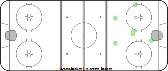 Shot Heat Map