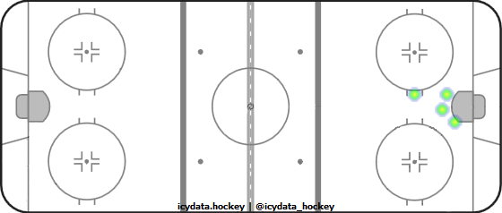 Goal Heat Map