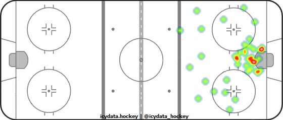 Shot Heat Map