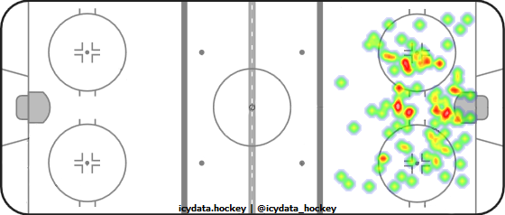 Shot Heat Map