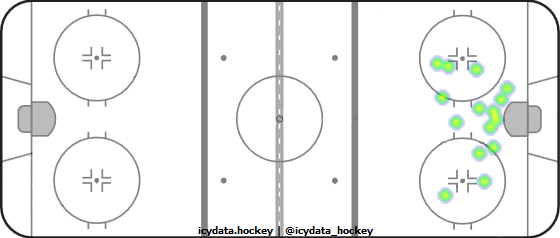 Goal Heat Map