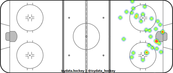 Shot Heat Map