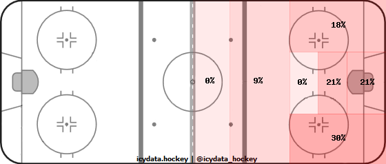 Shot Heat Map