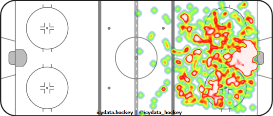 Shot Heat Map