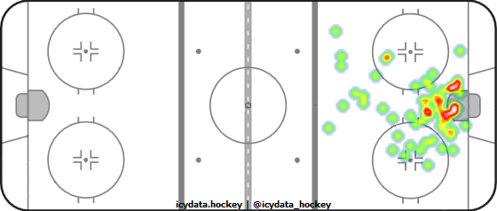 Goal Heat Map