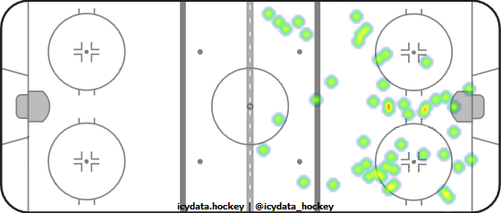 Shot Heat Map