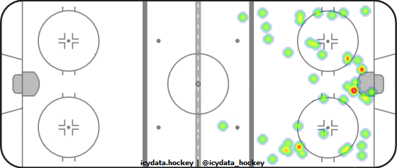 Shot Heat Map